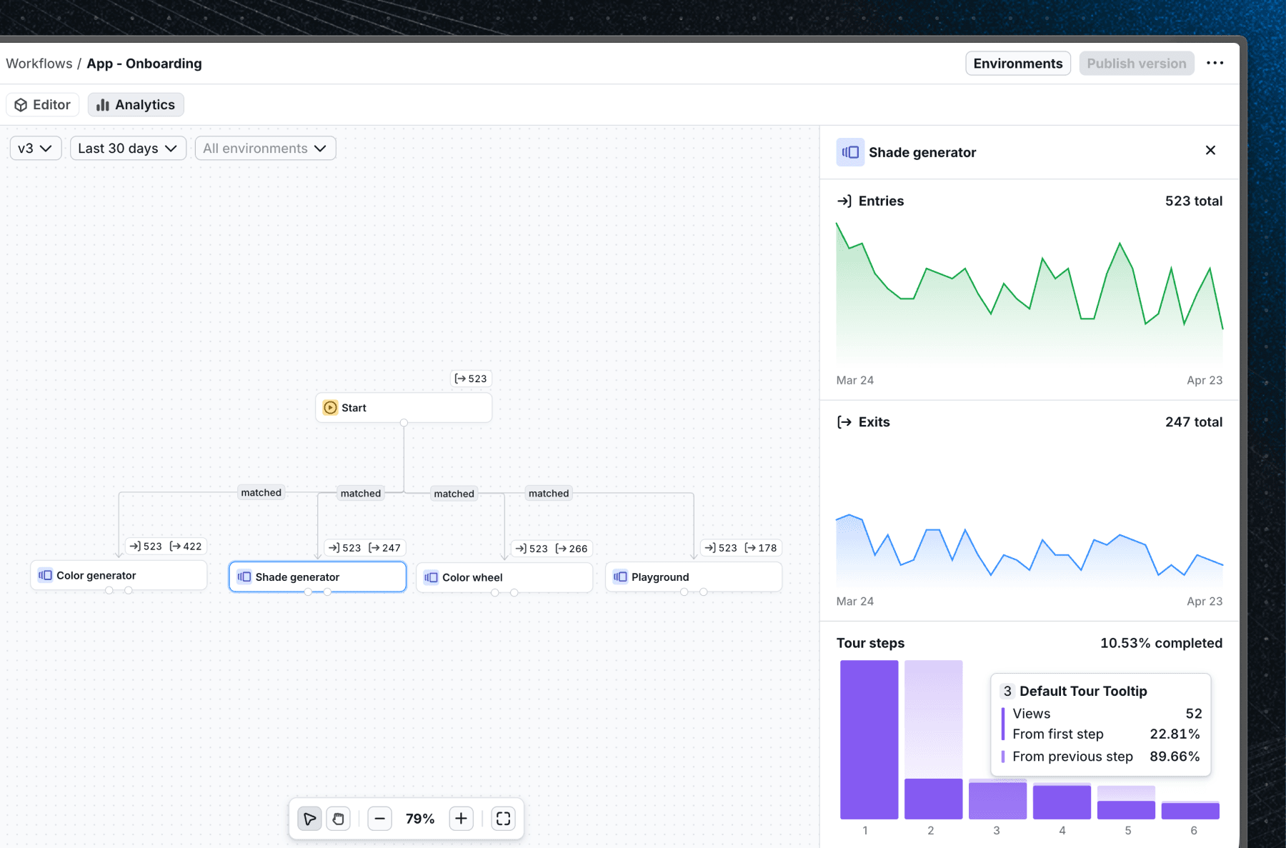 Screenshot of tour analytics in Flows
