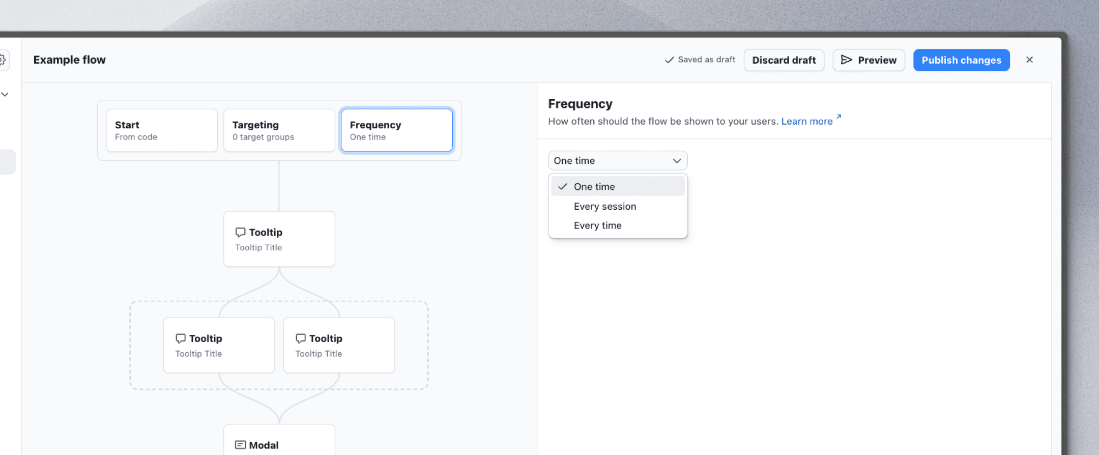 Frequency form