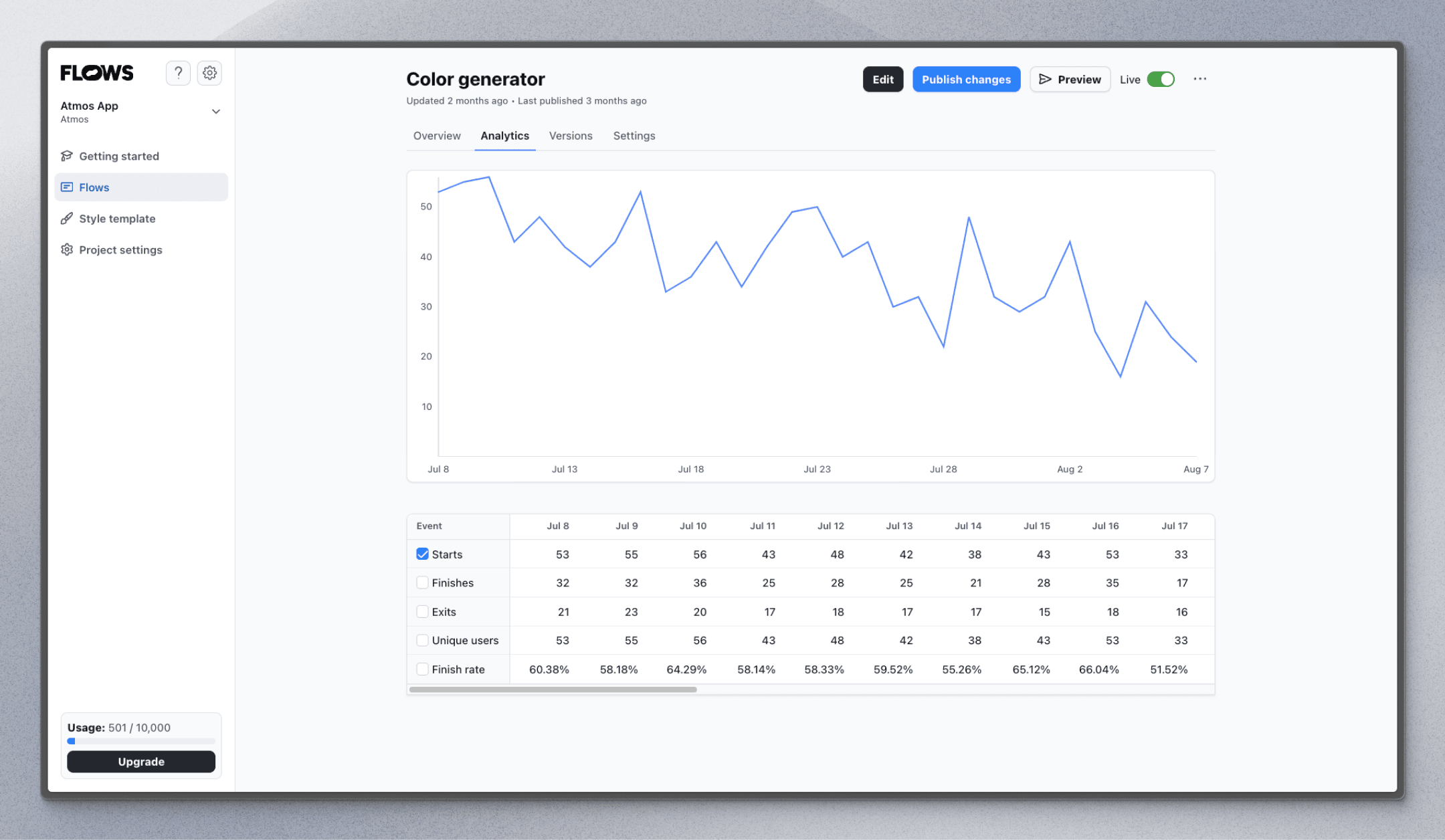 Flow insights