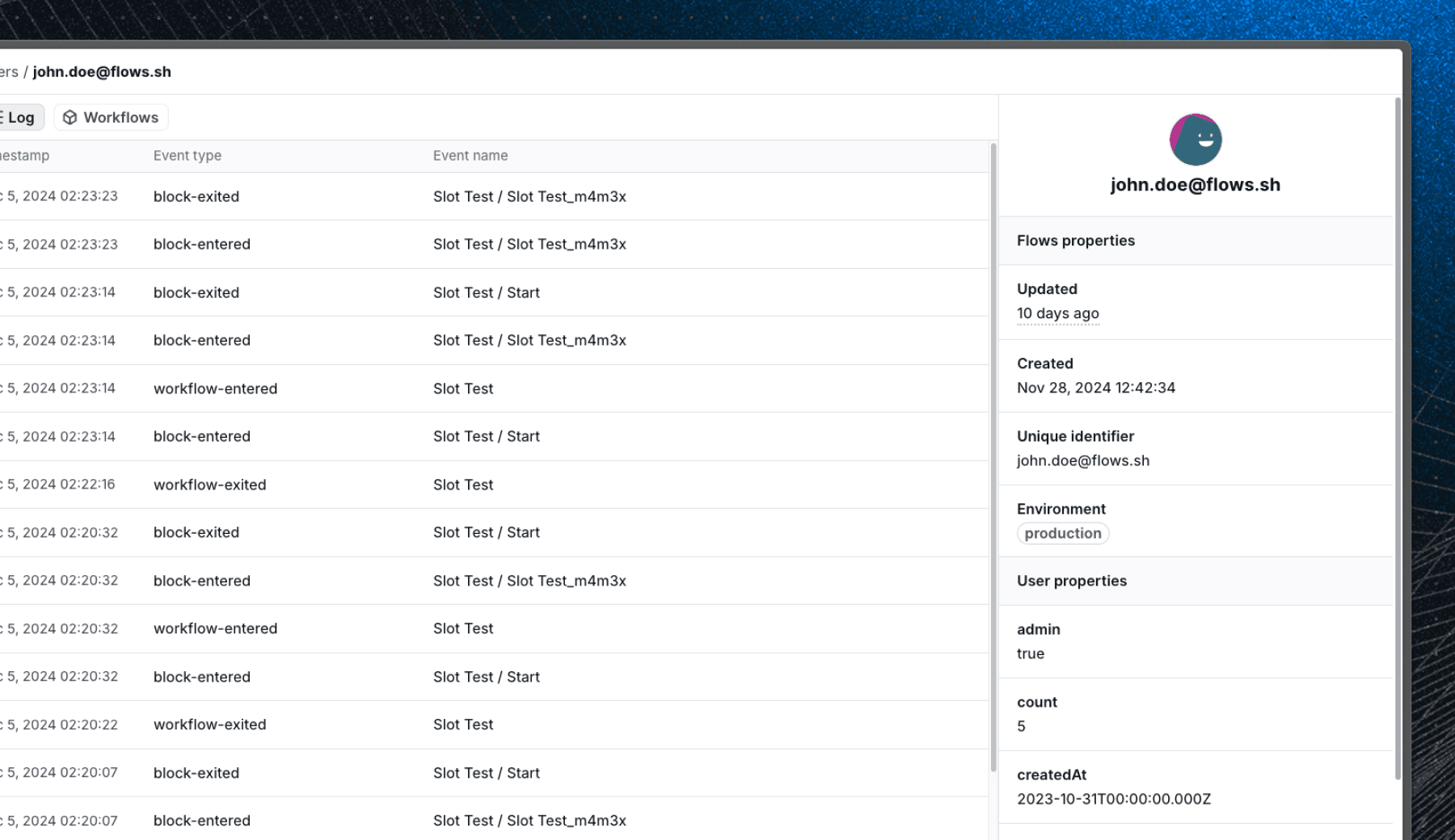 Users list